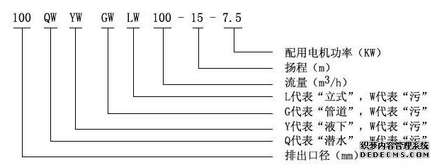 GW型管道式無堵塞排污泵